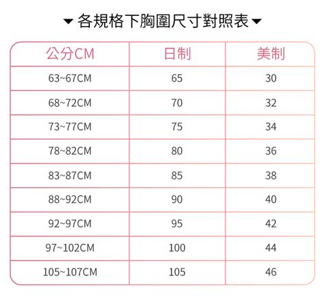 胸圍數字意思|【簡單三步驟了解自己的內衣尺寸】胸圍怎麼量？罩杯。